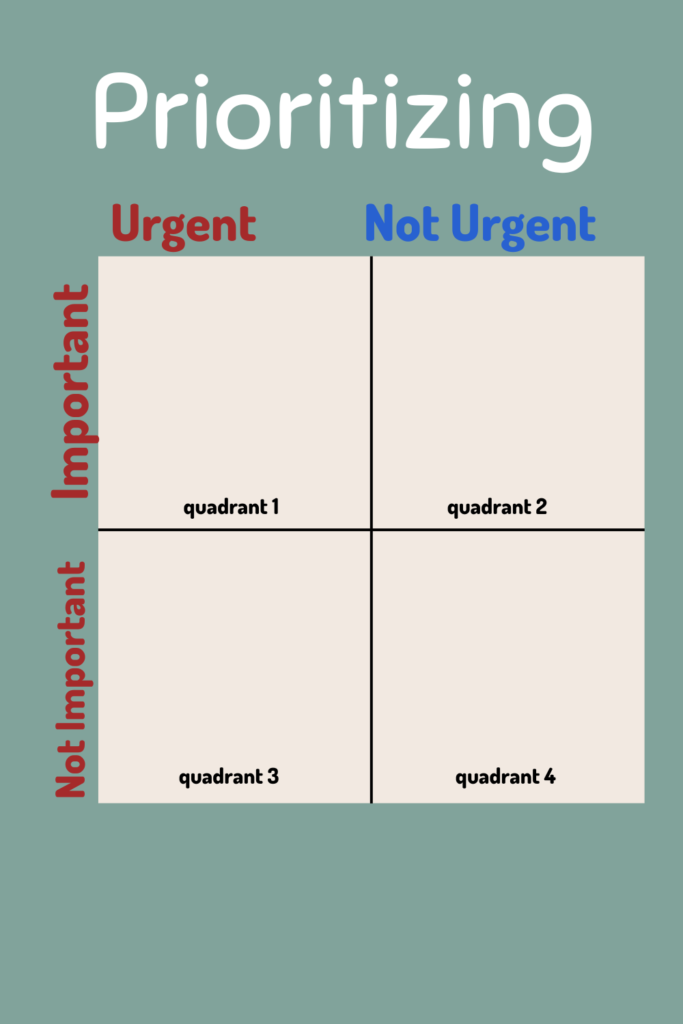 Prioritizing - 4 quadrants: 1 important and urgent; 2 important and not urgent; 3 not important but urgent; 4 not important and not urgent