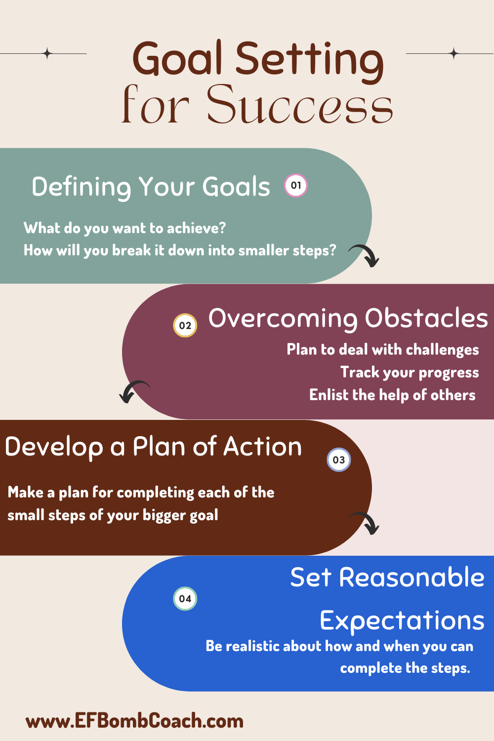 Goal setting for success - defining your goals, overcoming obstacles, develop a plan of actions, set reasonable expectations